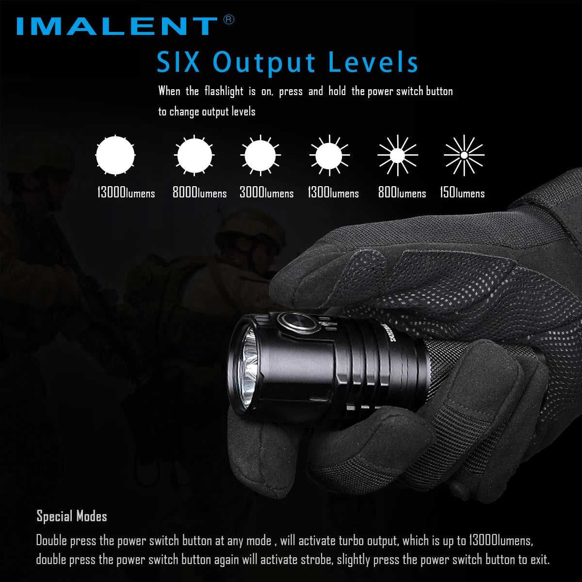 Imalent MS03 Super Bright 13000 Lumen XHP70.2 LED Flashlight