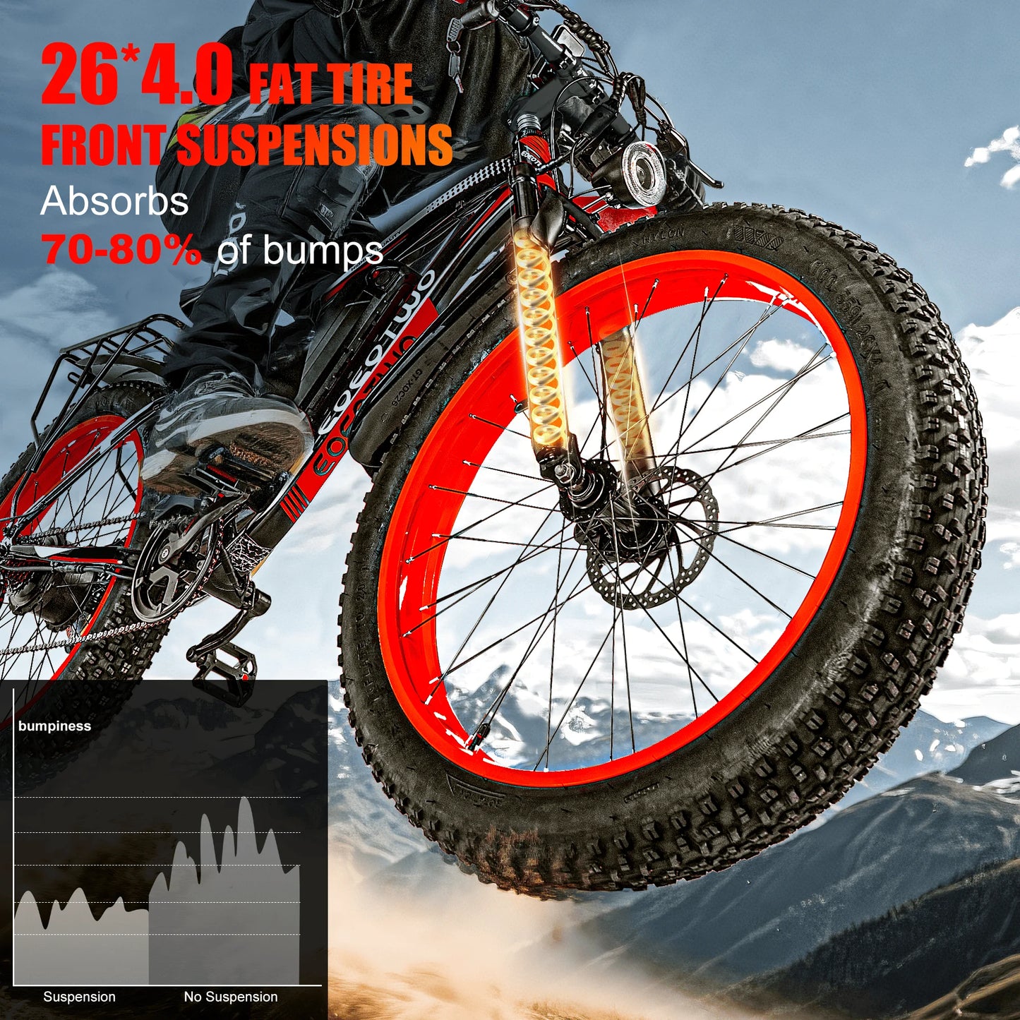 EOEOTWO 1500W Fat Tire Electric Bike 34MPH Ebike Pro