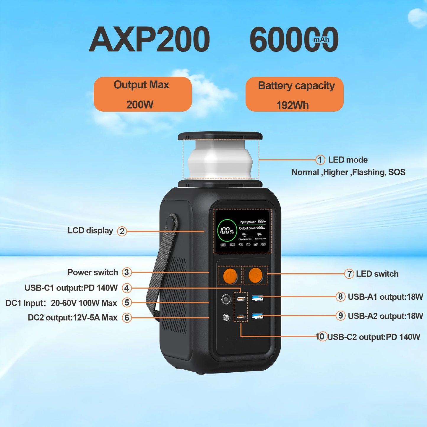 CTOLITY 200W Portable Power Station 192Wh LiFePO4 Battery USB Type C