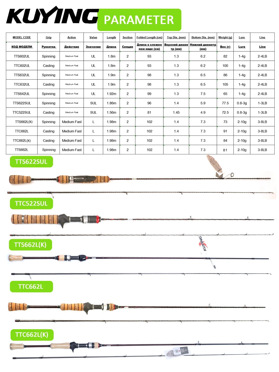 KUYING Teton LUL SUL Fishing Rod