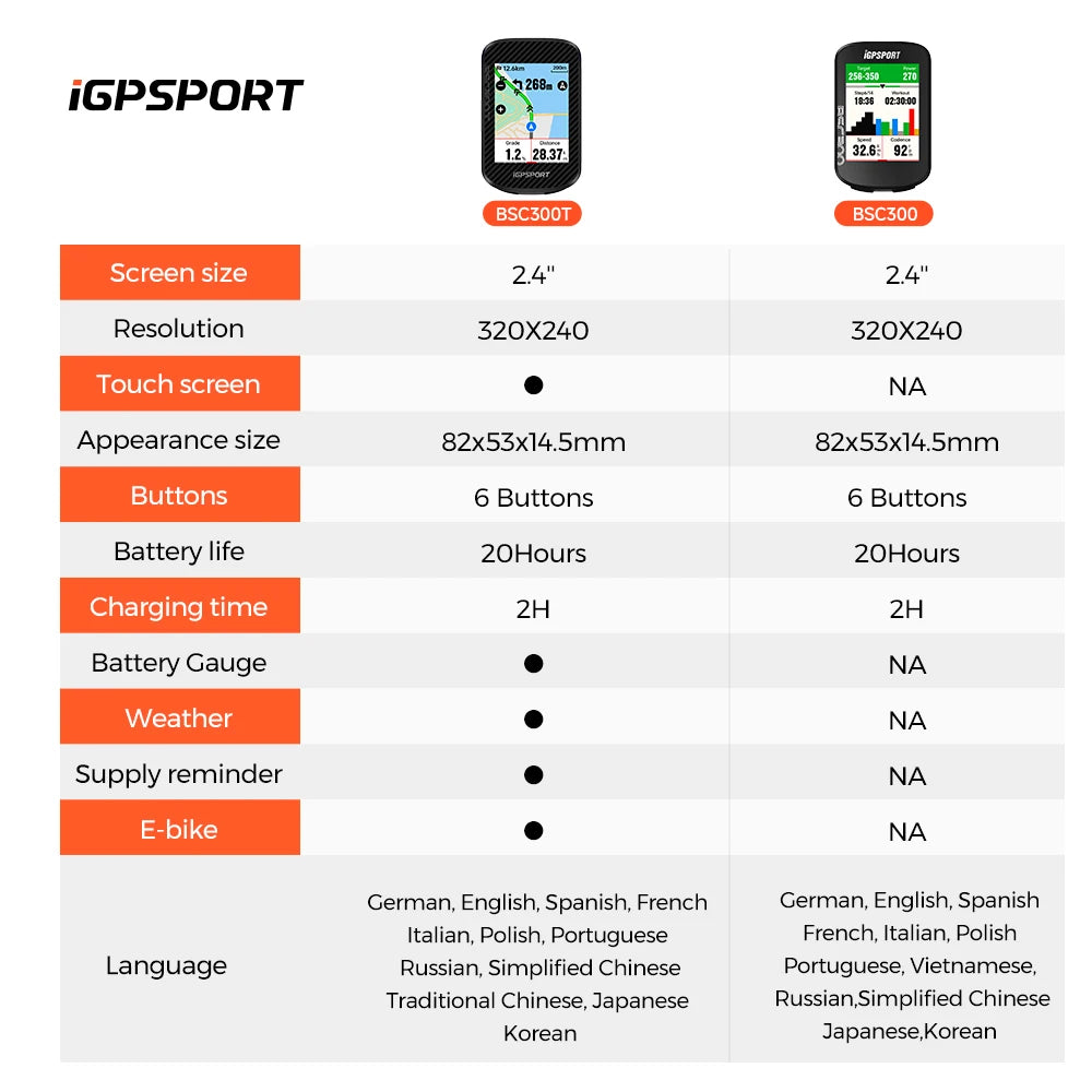 iGPSPORT BSC300T Touchscreen Bike Computer With Global Map GPS