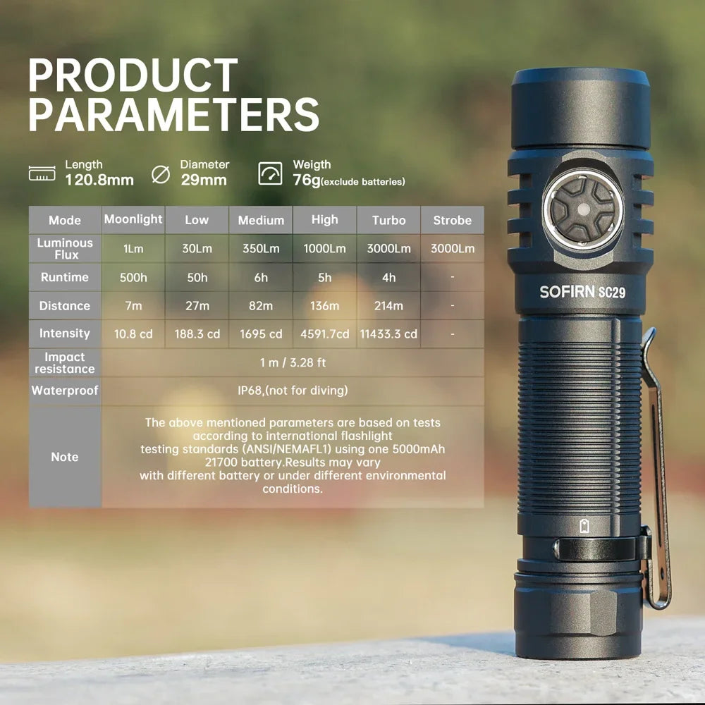 Sofirn SC29 3000 Lumen EDC Rechargeable Flashlight XHP50B IPX8