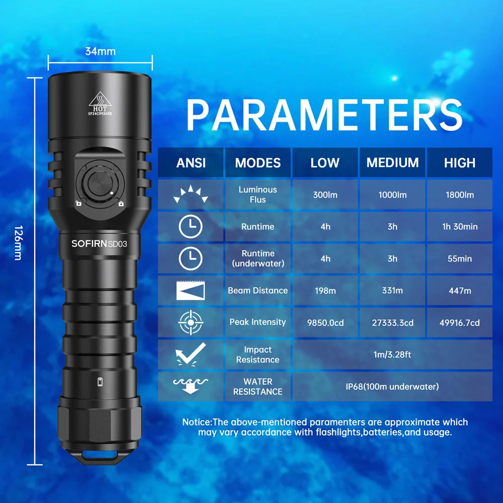 Sofirn SD03 1800 Lumen Diving Flashlight SFT40 LED 5000K