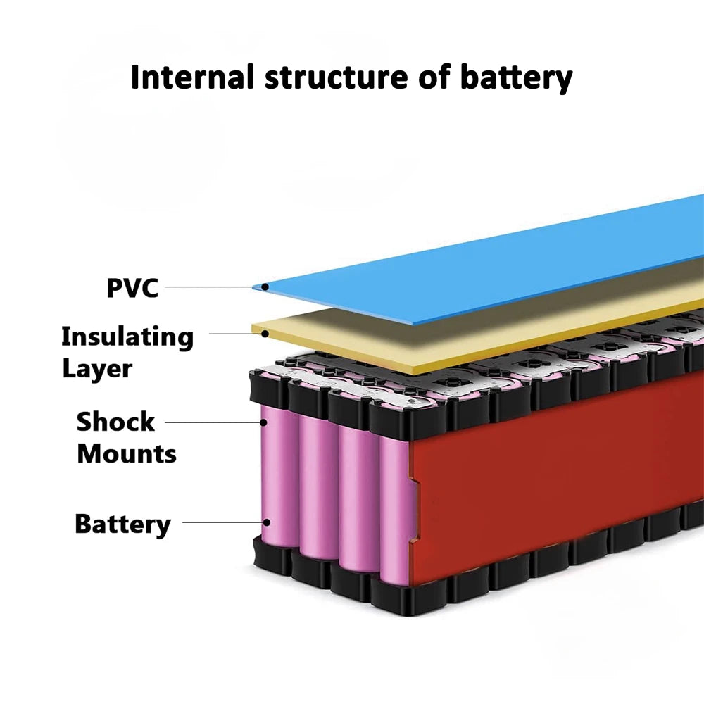 CAO MM 48V Ebike Battery for Electric Bikes and Scooters