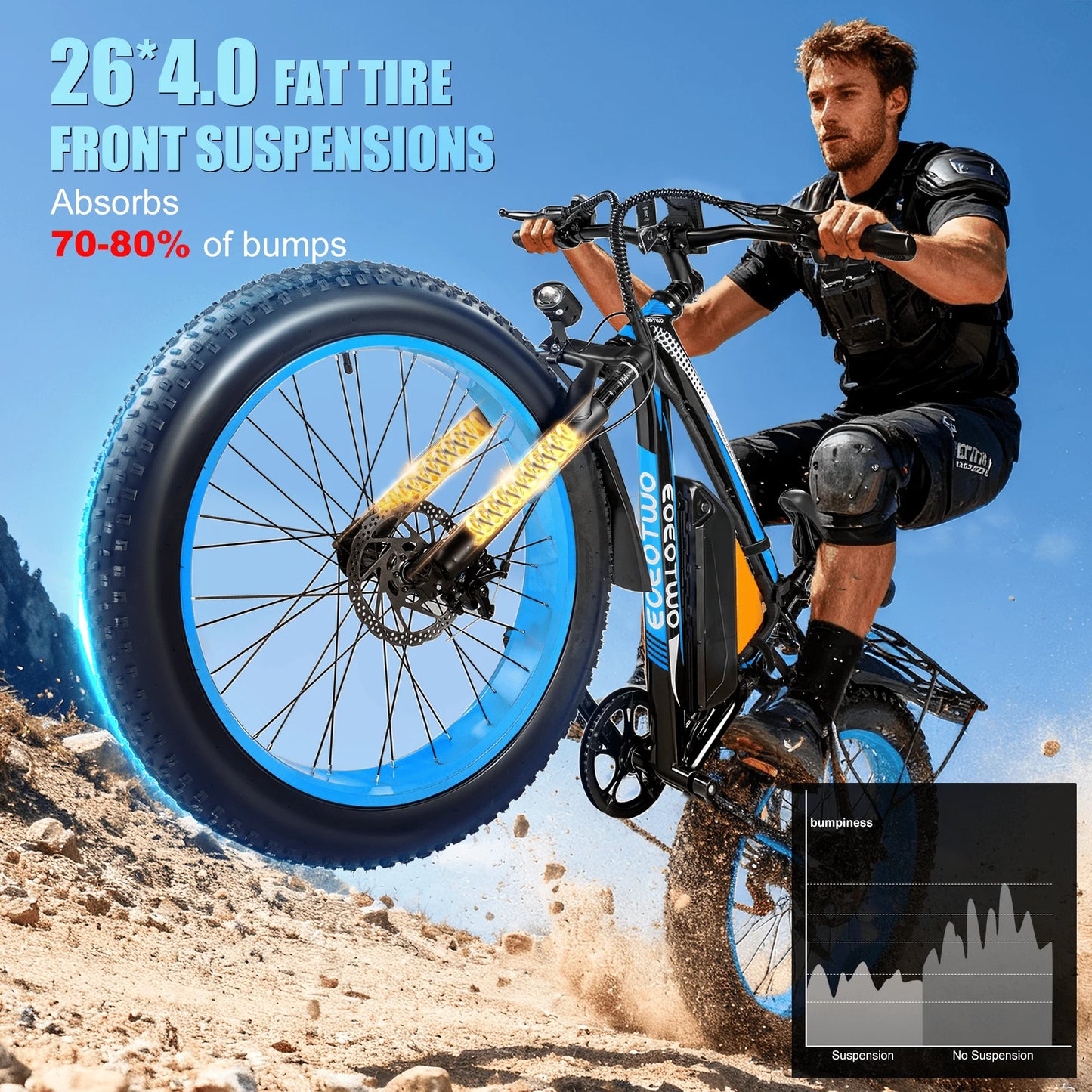EOEOTWO Electric Bike 1500W Peak Fat Tire 70 Mile Range