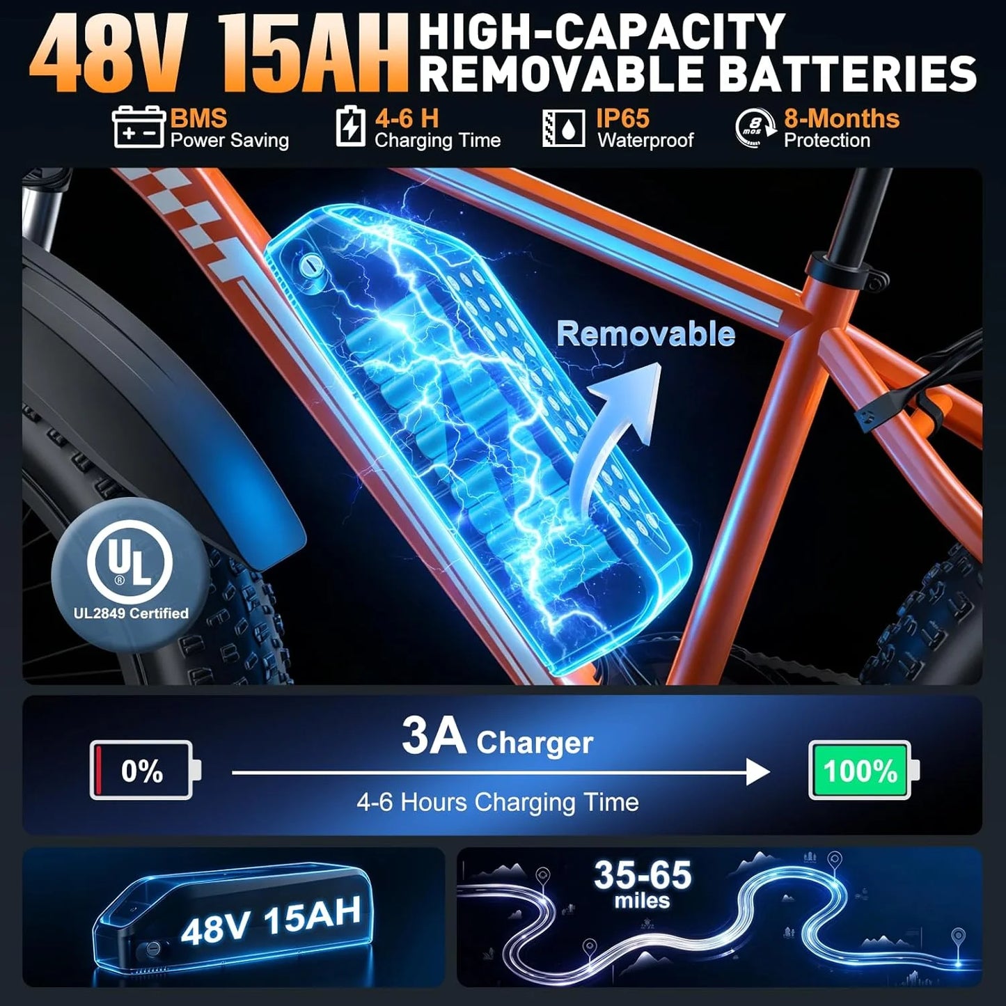 Electric Fat Tire Ebike With 1500W Peak Motor 32 MPH