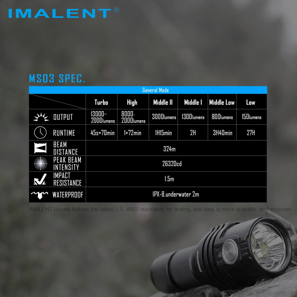 Imalent MS03 Super Bright 13000 Lumen XHP70.2 LED Flashlight