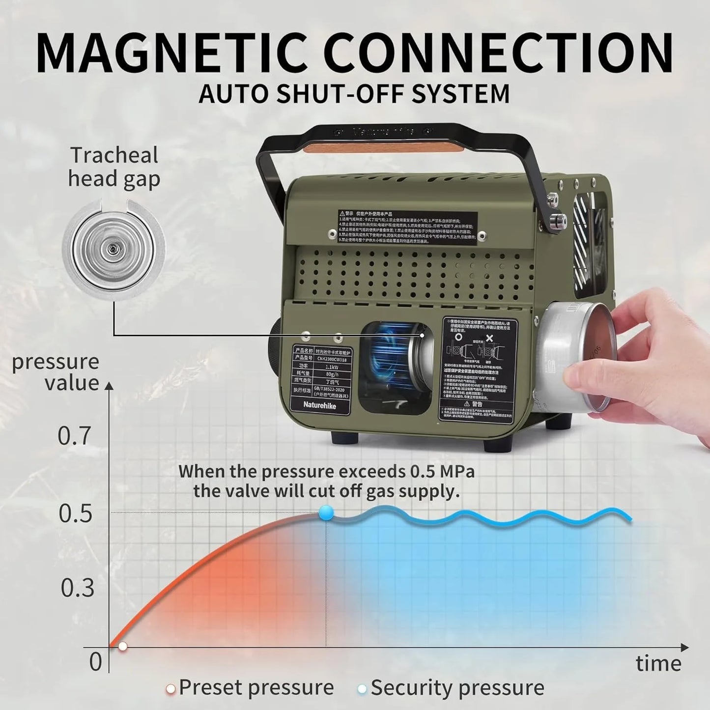 Naturehike Camp Heater Portable Space Heater for Indoor Outdoor