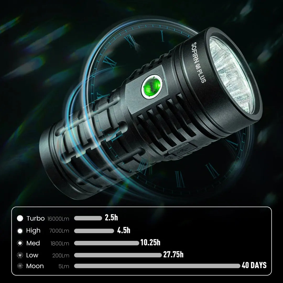 Sofirn Q8 Plus Flashlight 16000lm USB C Anduril 2 Edition