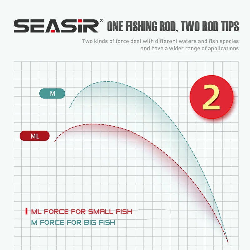 SeaSir Dark Dragon M/ML Two Rod Tips Spinning Rod Pro