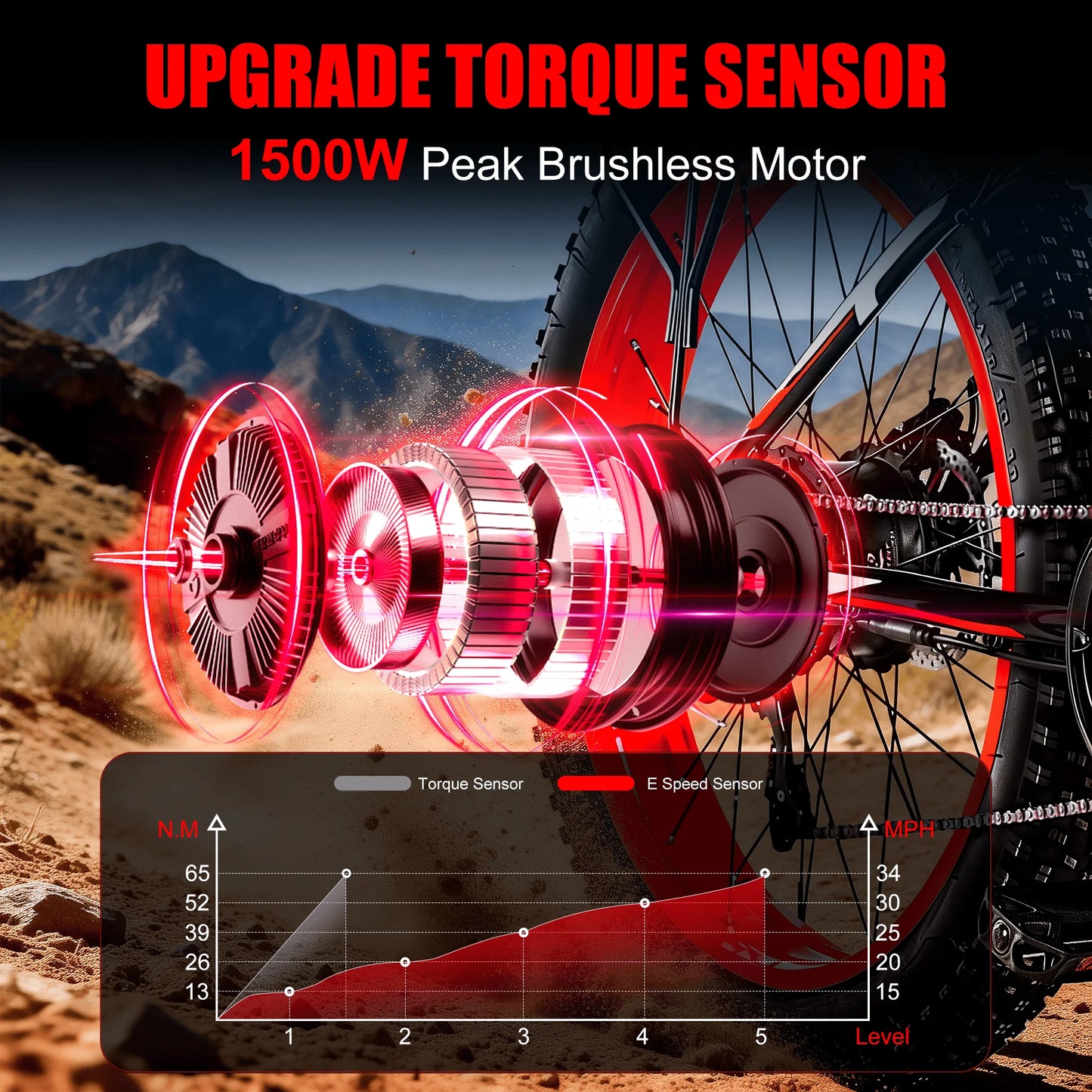 EOEOTWO 1500W Fat Tire Electric Bike 34MPH Ebike Pro
