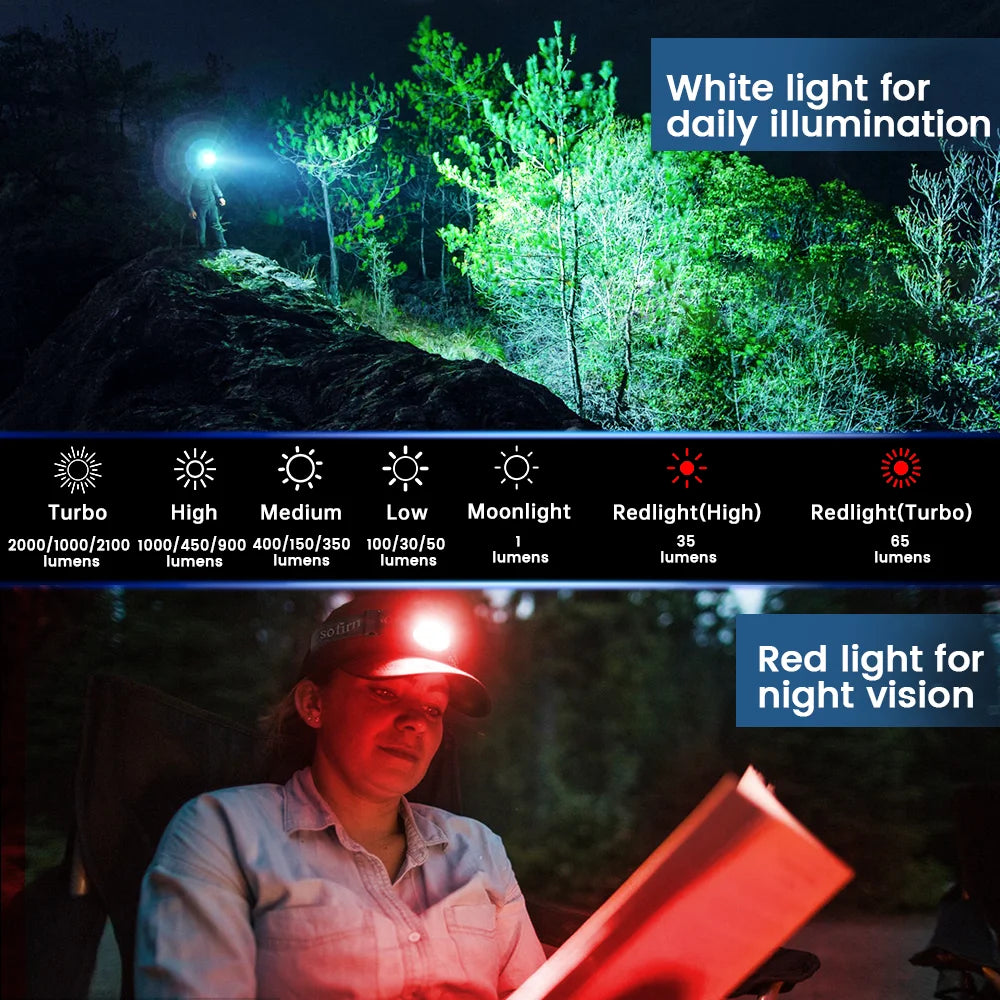 Sofirn HS42 Headlamp 2100Lm USB C Rechargeable LED Flashlight