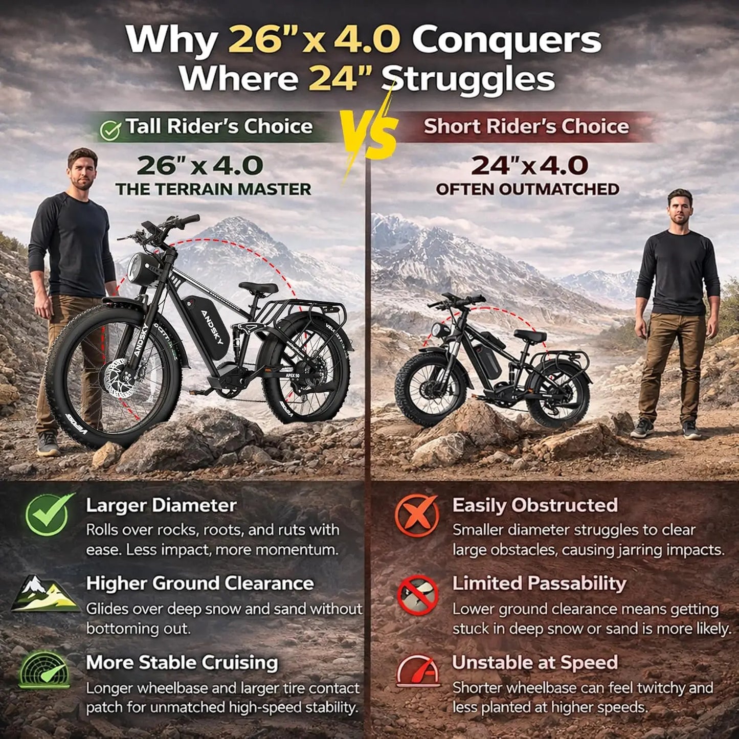 Andsky Apex 50 Electric Bicycle 3000W Dual Motor 52V